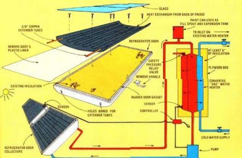 intercambiador calentador solar
