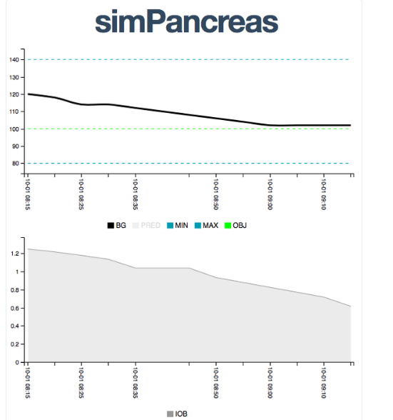 sinpancreas