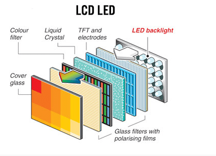 lcd