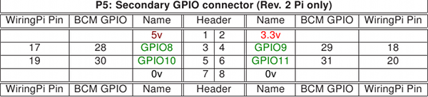 gpio21.png