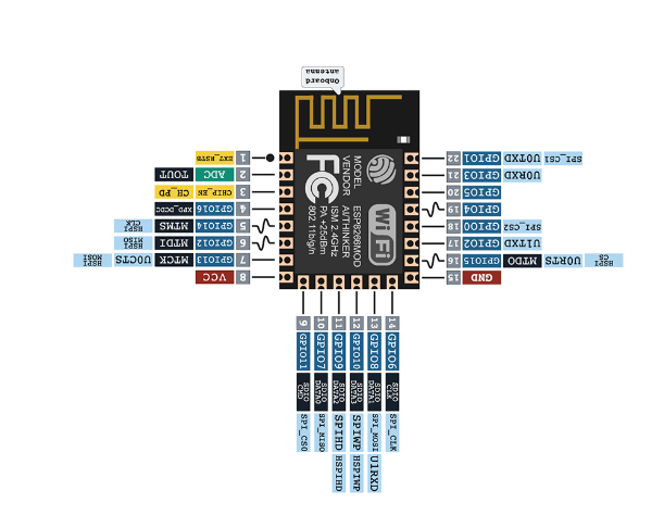 esp8266 a6f