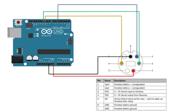 roomba serial