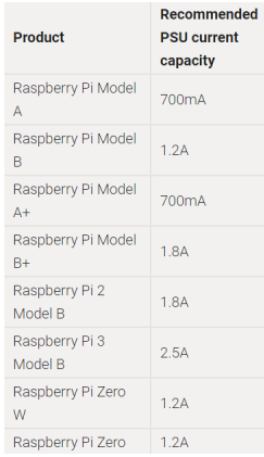 raspberrrypower.PNG