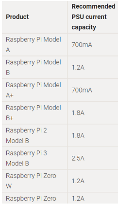 raspberrrypower.PNG