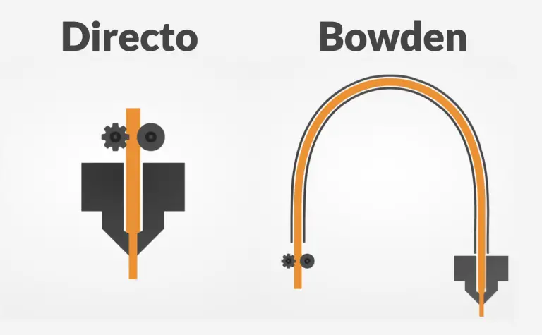 extrusor bowden vs directo 768x475 1