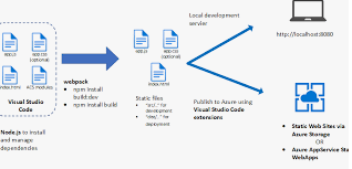2024 04 06 19 44 43 Creación de una aplicación web de Node.js en Azure   Buscar con Google y 6 págin