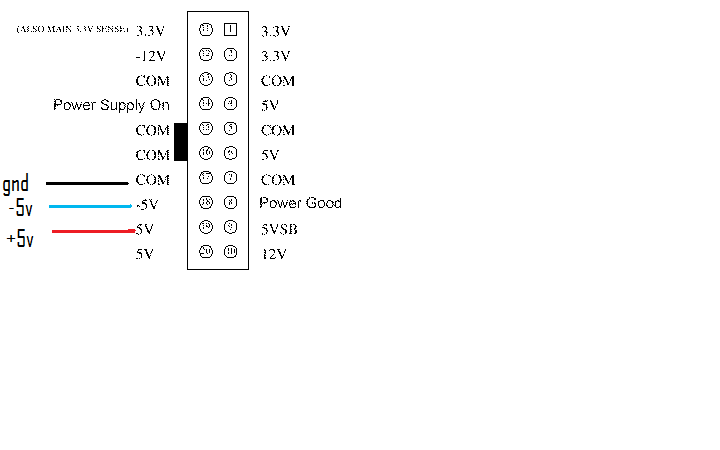 Esquema conector ATX