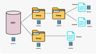 2024 03 31 12 53 33 Como crear un dataset en el formato H5 Busqueda de Google y 6 paginas mas Pe
