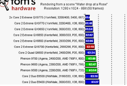 2024 04 07 12 31 10 comparacion cpu's   Buscar con Google y 2 páginas más   Personal  Microsoft​ Edg