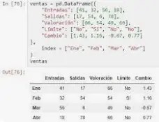 2024 03 31 12 54 38 SELECCIONAR COLUMNAS EN PANDAS Busqueda de Google y 6 paginas mas Personal