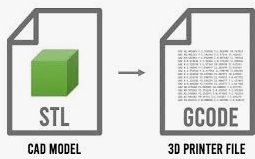 2024 04 06 20 06 32 Conversión de stl en gcode   Buscar con Google y 5 páginas más   Personal  Micro