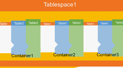 2024 04 06 17 16 51 Diferencias entre DBA FREE SPACE y DBA TABLESPACE USAGE METRICS   Buscar con Goo