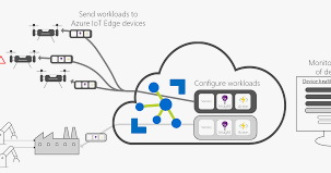 2024 04 06 19 51 23 Edge computing con Azure IoT Edge   Buscar con Google y 6 páginas más   Personal