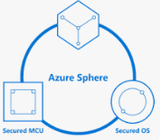 2024 04 06 16 48 37 Elige Concurso Azure Sphere Concurso Azure Sphere   Buscar con Google y 6 página