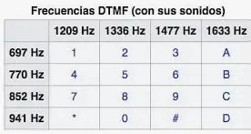 2024 04 07 13 10 17 sobre el dtmf   Buscar con Google y 2 páginas más   Personal  Microsoft​ Edge