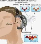 2024 04 07 11 41 58 Cómo aislarse del ruido con auriculares con cancelación de ruido   Buscar con Go