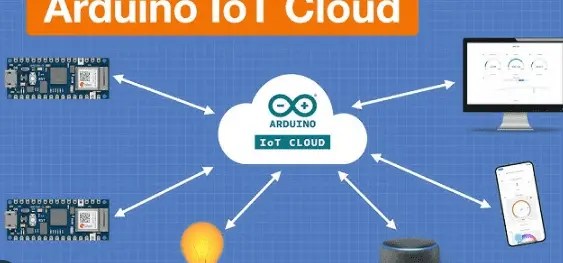 Primeros pasos con la nube de Arduino Busqueda de Google y 3 paginas mas Per
