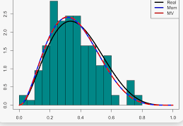 2024 03 31 14 31 42 Estimacion de maxima verosimilitud en Python Busqueda de Google Personal  Mi