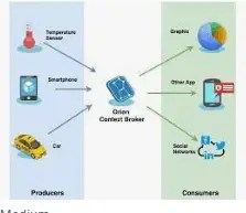 2024 03 31 14 12 07 Primeros pasos con Fiware Busqueda de Google Personal  Microsoft​ Edge