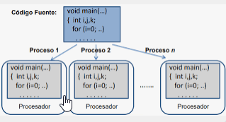 2024 03 31 15 41 40 Programacion MPI Busqueda de Google Personal  Microsoft​ Edge