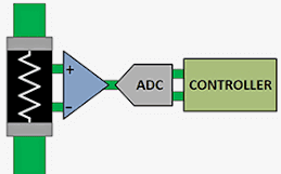 Adquisicion de datos de tension y corriente con RPICT7V1