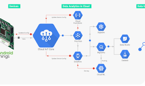 2024 04 06 19 45 21 Google Cloud IoT Core   Buscar con Google y 6 páginas más   Personal  Microsoft​