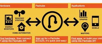 2024 04 07 12 21 21 xively cosm   Buscar con Google y 2 páginas más   Personal  Microsoft​ Edge