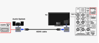 2024 04 07 12 42 53 Como conectar un reproductor de blue ray a un sistema de sonido 5.1   Buscar con