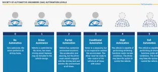 2024 03 31 14 20 12 Niveles de autonomia en coches Busqueda de Google Personal  Microsoft​ Edge
