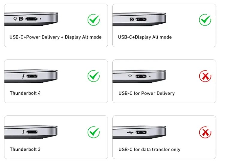 compatibilidad cable