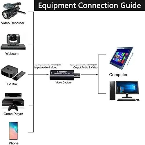 esquema de uso de capturadora hdmi