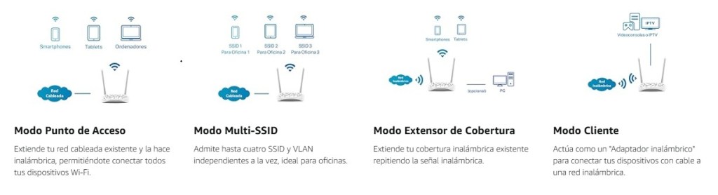 posibilidades de cconexion del tp-link tL-wa801n